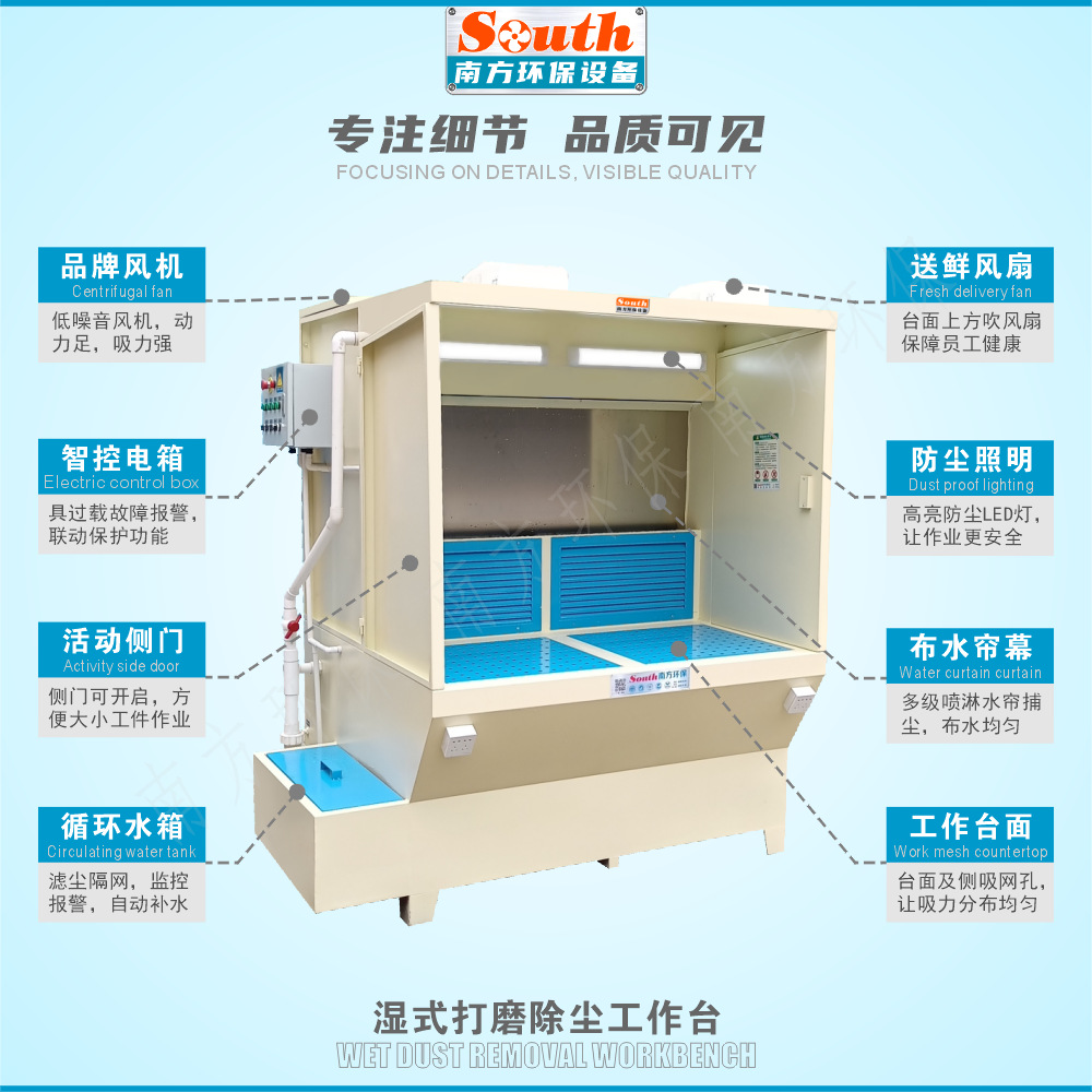 ˮϴʽĥ ỷ е׹⾻豸