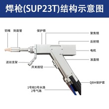 ���I�ֳּ��⺸��23T/21T/28F/28T�ĺ�һ���⺸�әC���С��