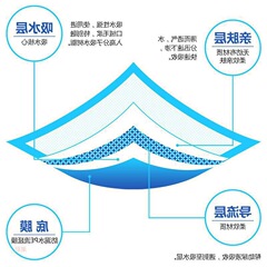 亞馬遜新款狗狗寵物尿墊尿布除臭透氣寵物尿墊 型狗尿墊寵物尿片