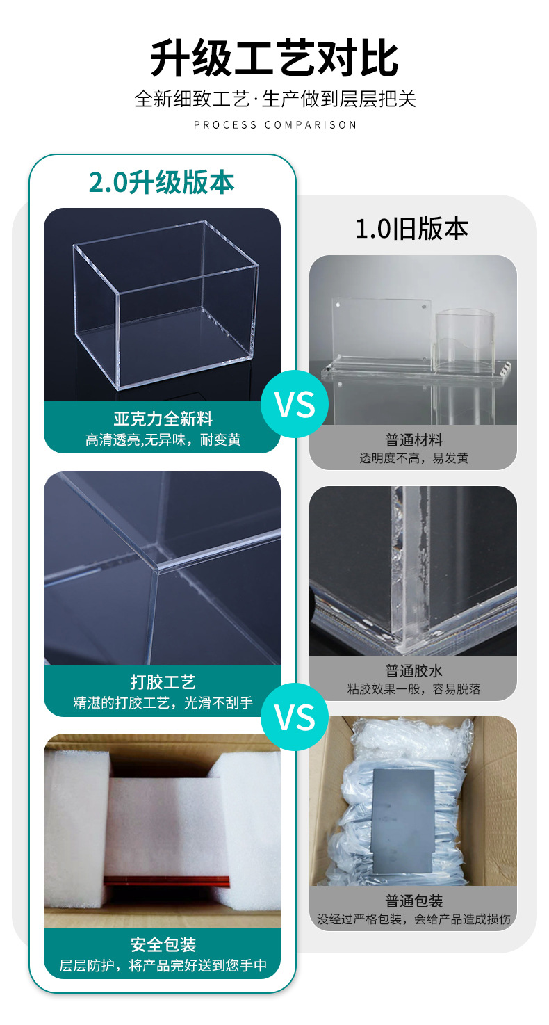 透明亚克力展示盒定制工厂