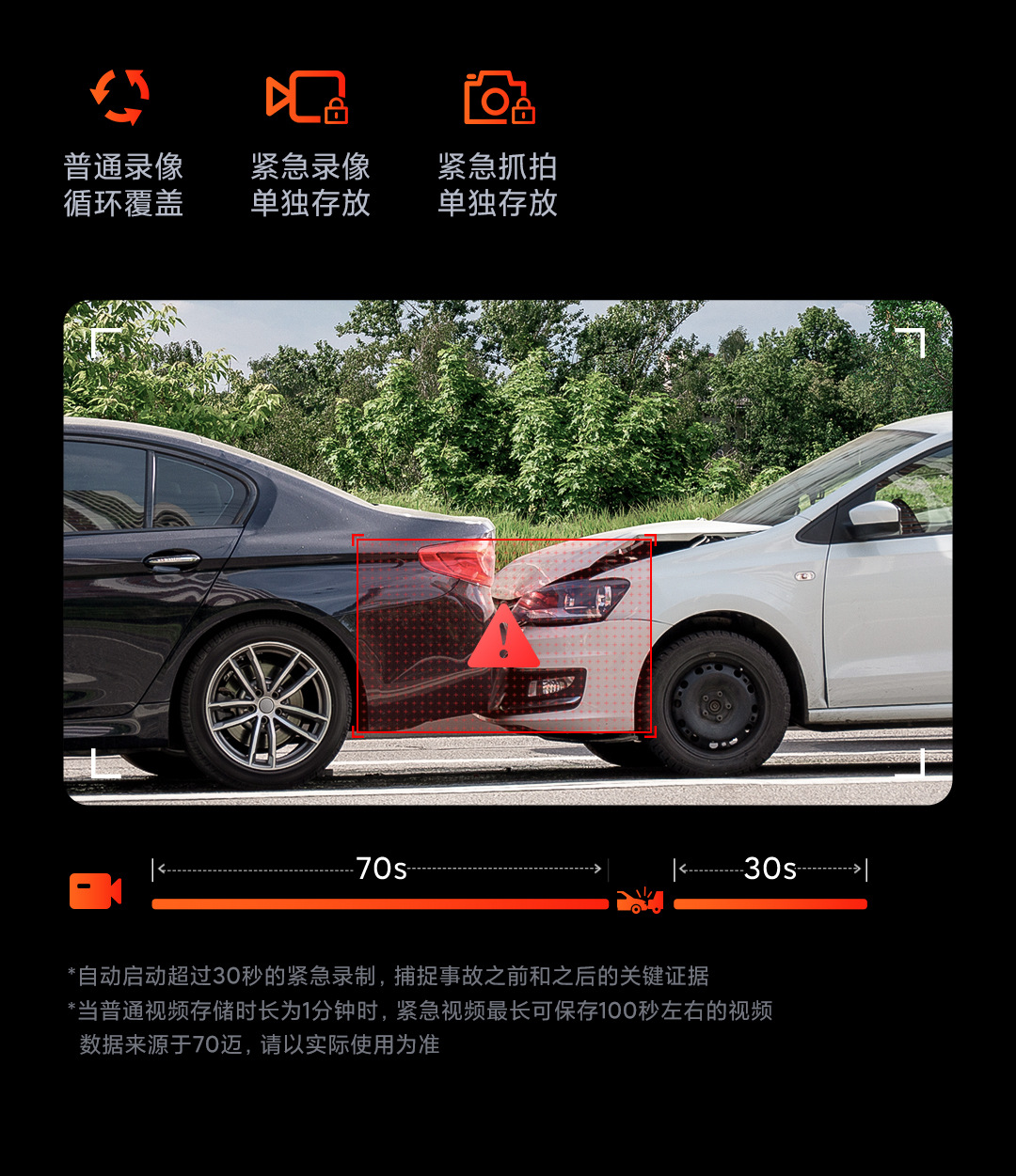 70Mai Dash Cam 4K Ultra Clear 140-Degree Wide Angle F1.55 Large Aperture Smart Hdr Car Camera A400 Pro