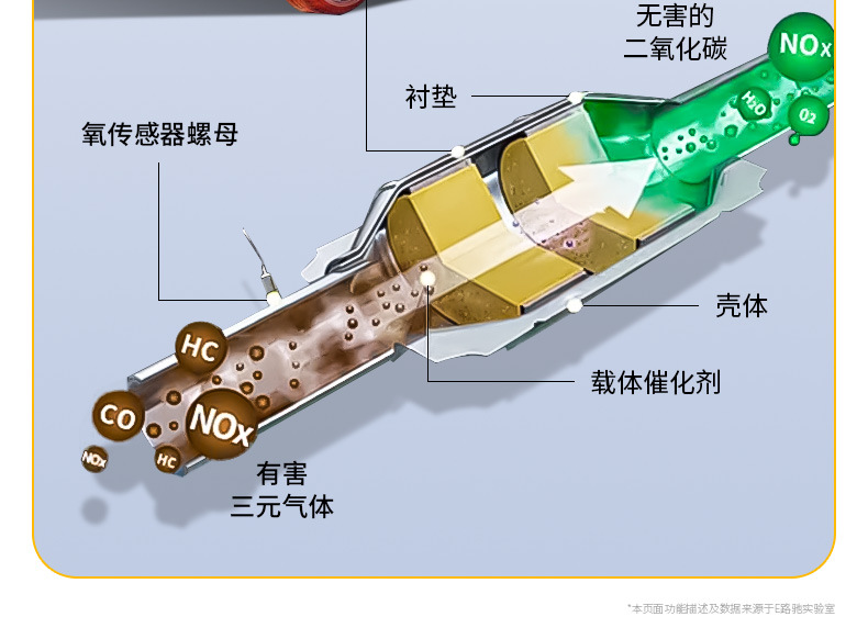 Eroadchi Fuel Injector Cleaner, Powerful Carbon Deposit Remover for Cars, No-Disassembly Engine Gasoline Additive, Genuine Product