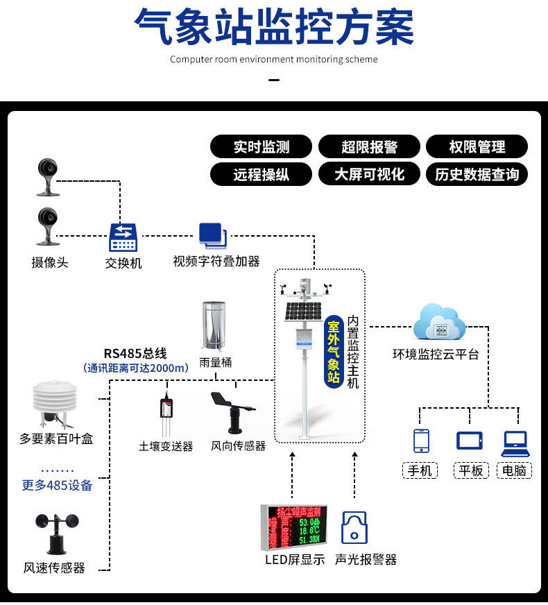 详情气象站_09 (2).jpg