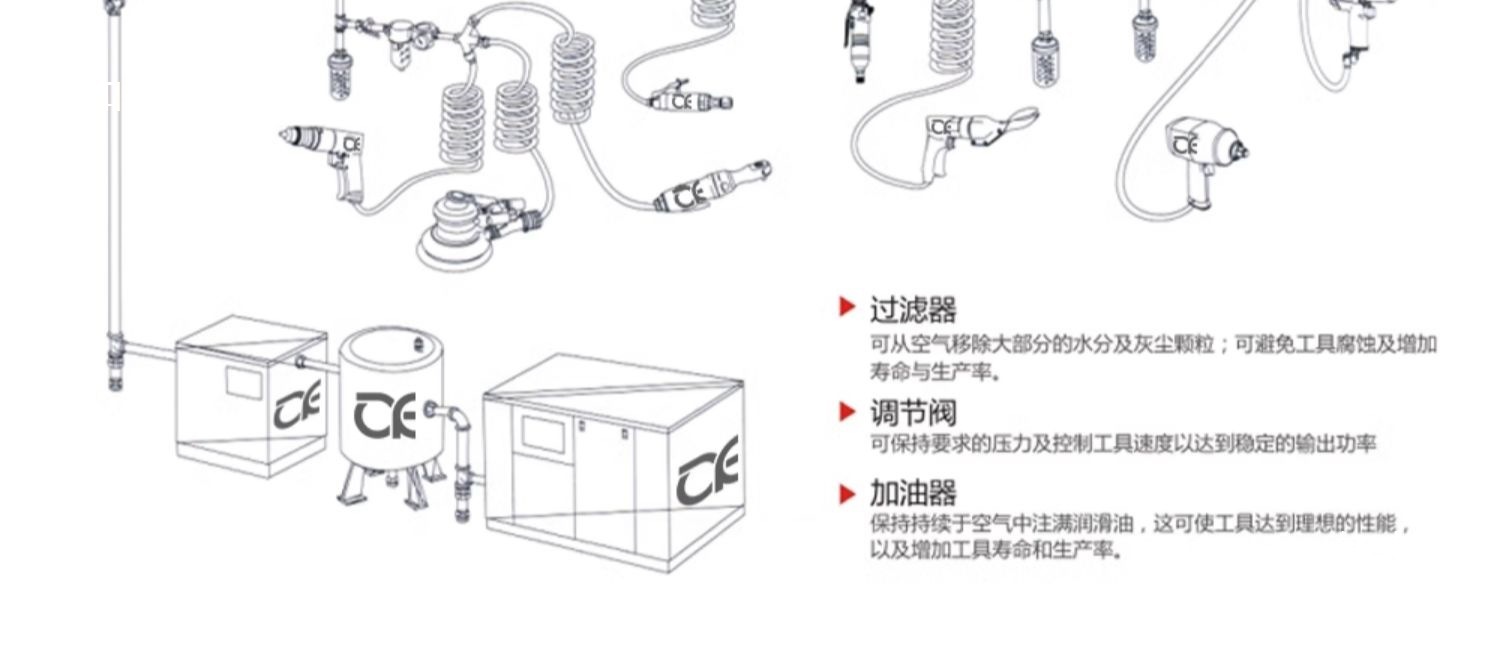 Tire pressure gauge, air pressure gauge, tire pressure monitor, pressure gauge, emergency car tire pressure testing gun, car tire inflator