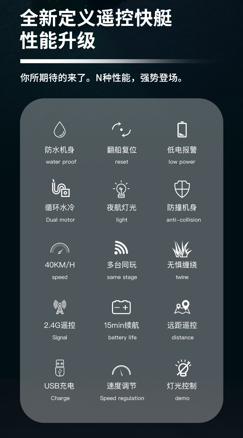 Title 7, Remote-control high-speed racing boat water toy...