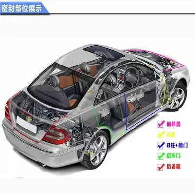 Front Right, Rear Left, Rear Right, B-Pillar – Vehicle Sealing Strip