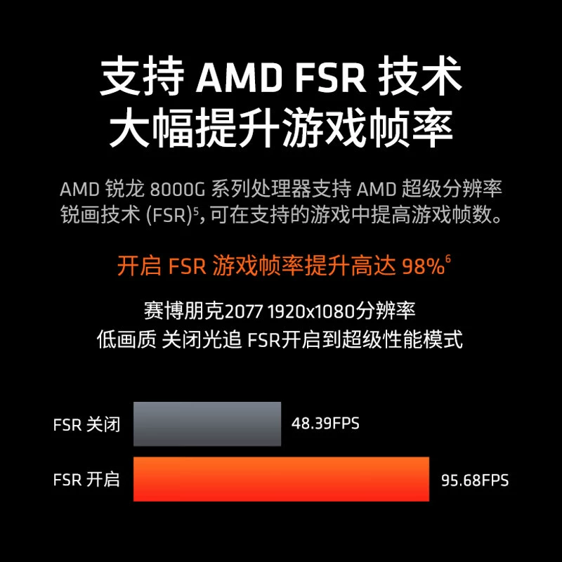AMD Ryzen R7 8700G коробочная CPU