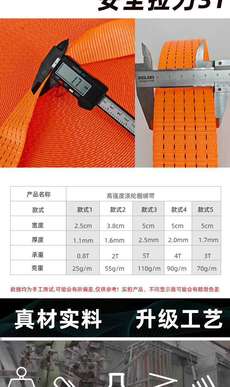 2.5CM 3.8CM 5CM High-Strength Polyester Lashing Strap