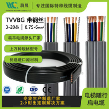 TVVBGS|{ƽо 3*0.75 2.5ƽ䓽zC