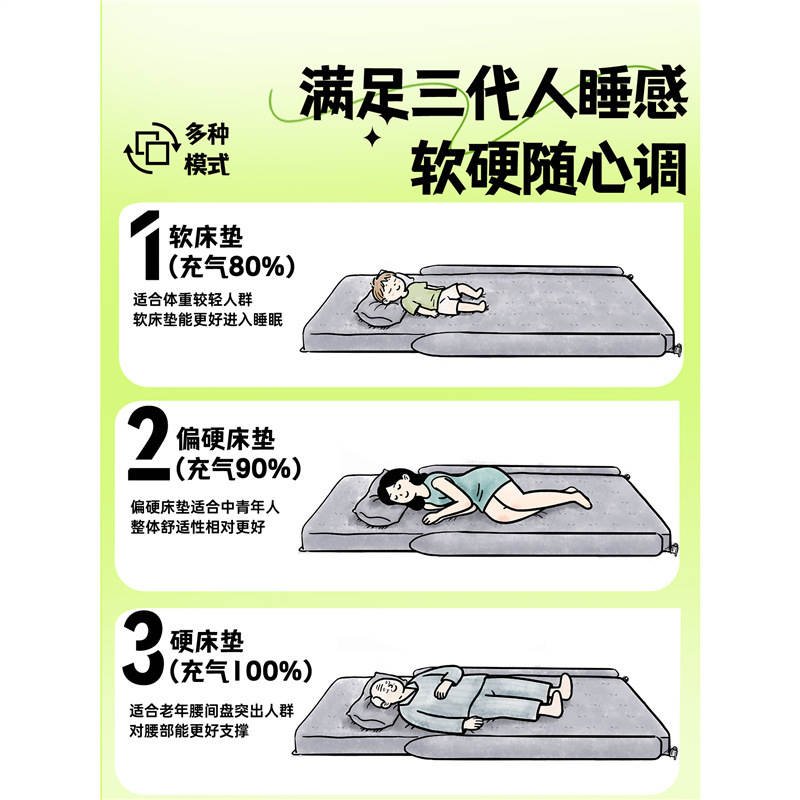 长安深蓝S05床垫车载后备箱充气气垫床汽车后排睡垫车上睡觉神器|undefined