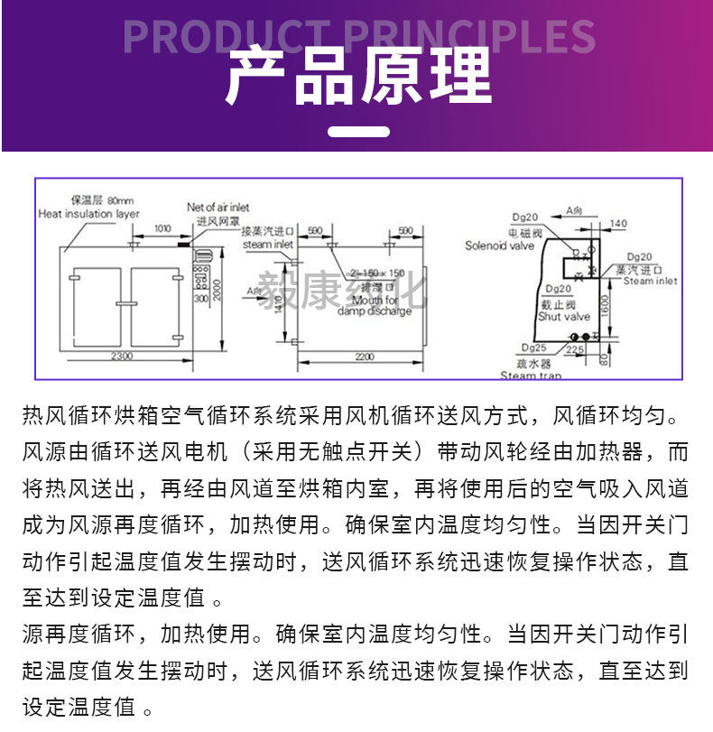 热风循环烘箱