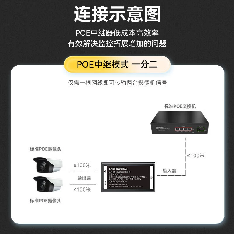 胜为 Gigabit PoE repeater isolated national standard repeater switch poe one to two CPOEG12