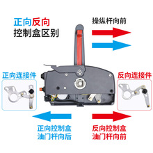 ����Cǰ�ٿ��ƺ����R���ľ�ل�����C��C�������T�ٿغп�����