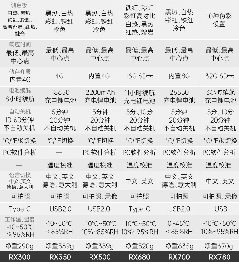 6款热像仪详细参数_02.jpg