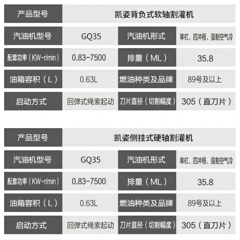 凯姿(KAZZ)原装GX35割草机除草四冲程侧挂式割草机汽油