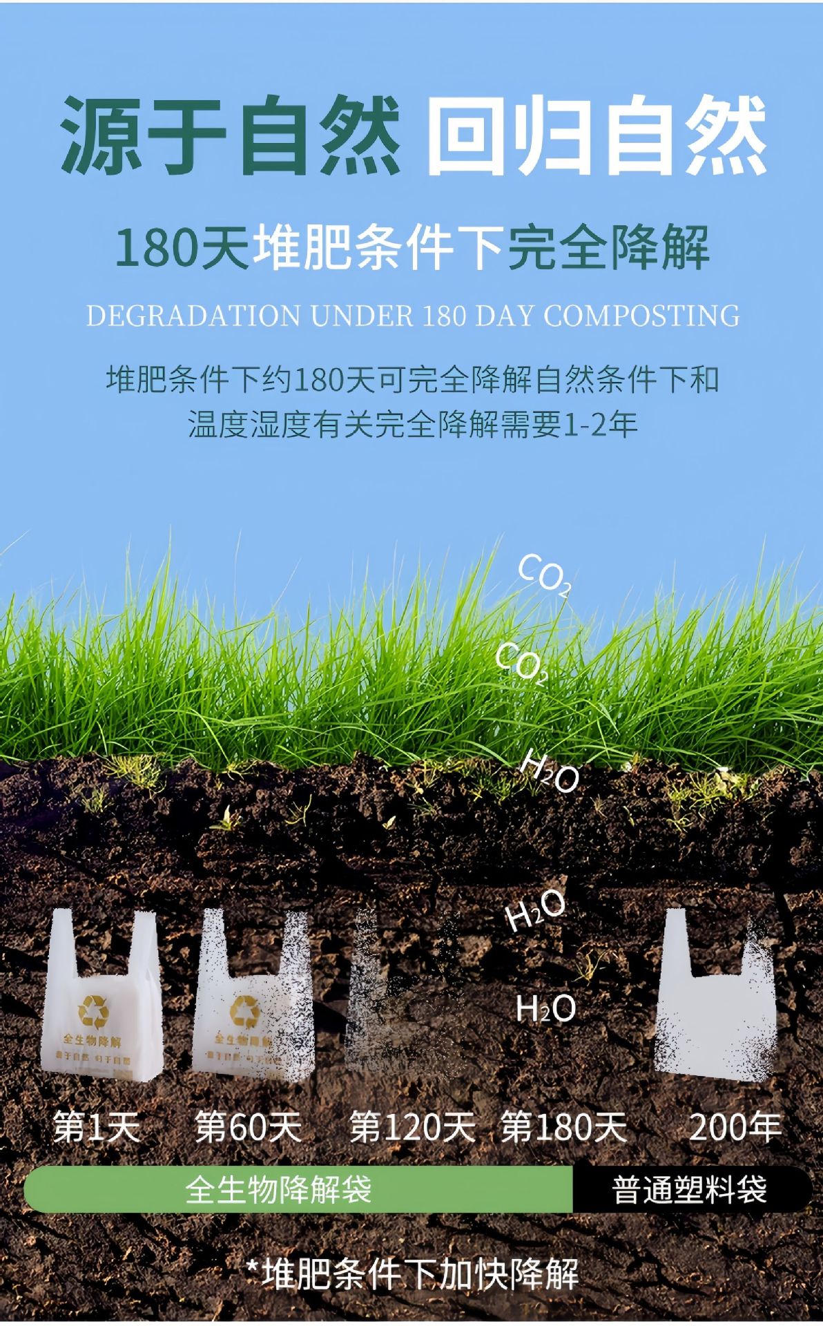 全生物降解详情页4