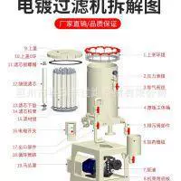 过滤机配件电镀氧化厂滤芯棉芯袋过滤袋阳极袋红色把手压板弹簧通