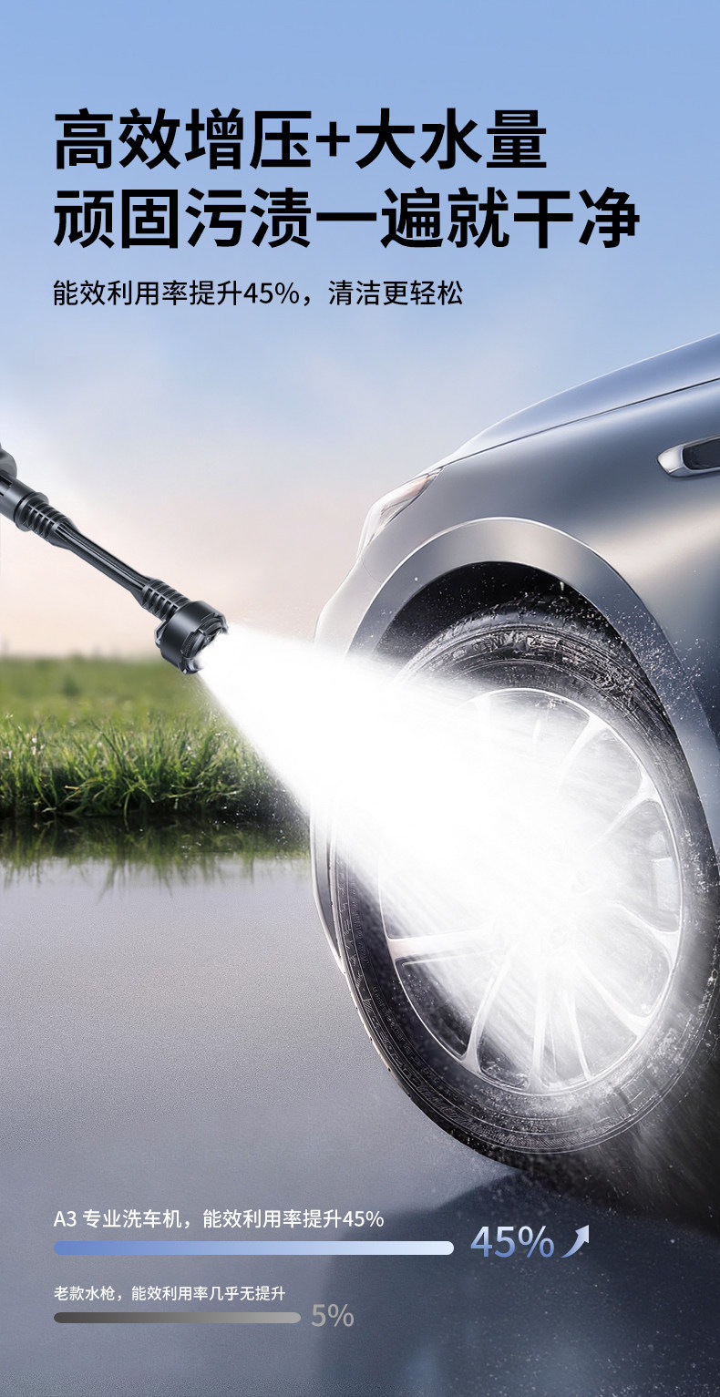 Dai Sheng High-Pressure Cordless Car Wash Gun Wholesale Household Portable Rechargeable Lithium Battery Car Washer Powerful Cleaning Tool