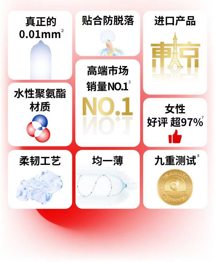 Okamoto 001 Polyurethane Condoms, Ultra-Thin Lubricated, 2-Pack, Medium — detail image 14