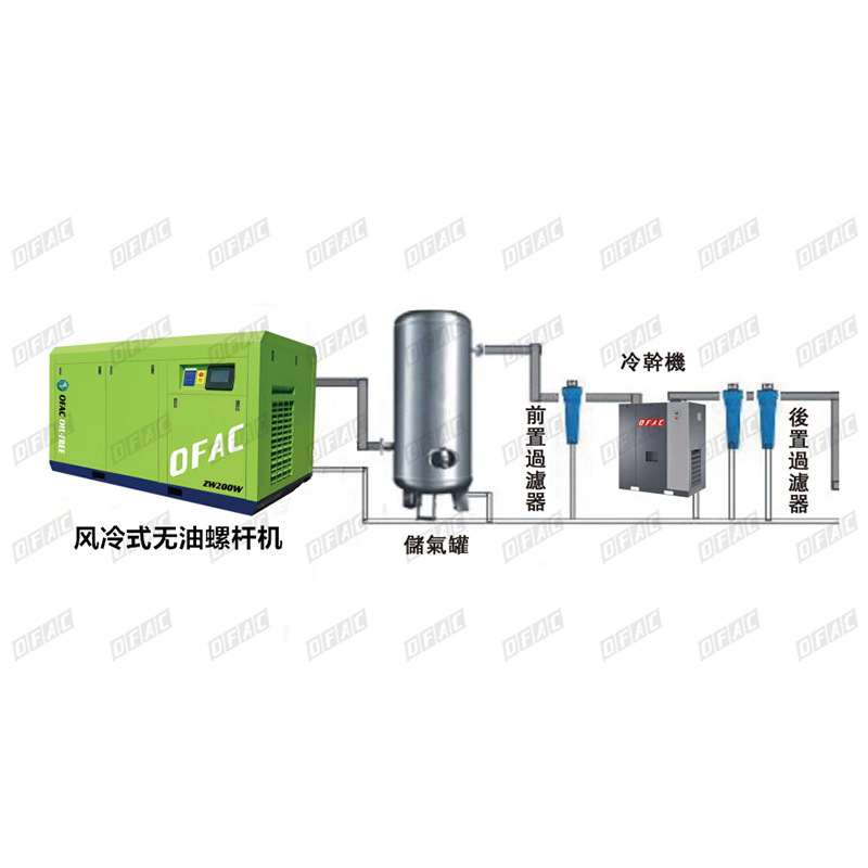 奥夫科18kw無油水潤滑スクリュー圧縮機永久磁石インバータ工業級小型空気圧縮機|undefined