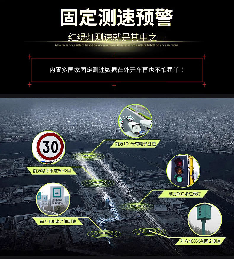 Rad1000Pro Foreign Trade Electronic Radar Detector Fixed and Mobile Lidar Speedometer Car Navigation Radar Speed Detector