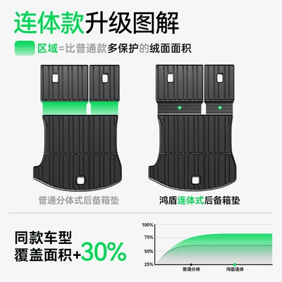 foot mat, range extender fuel – Trunk Mat