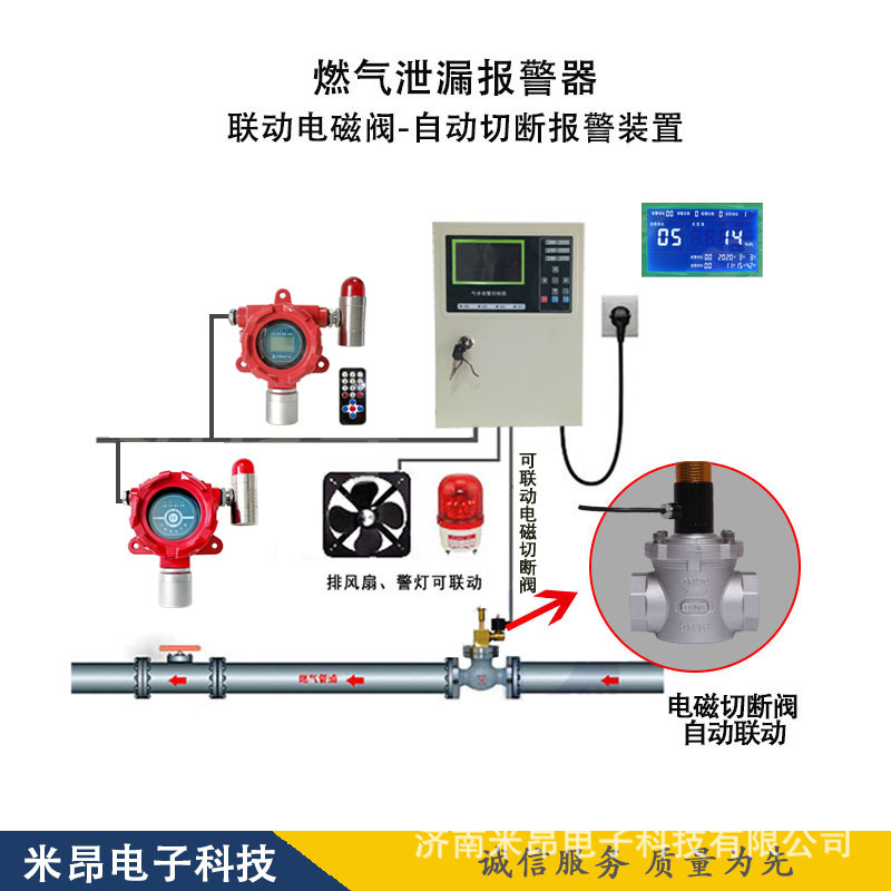 米昂储罐区防爆 丙烷气体报警器 带显示液化气浓度安全检测设备