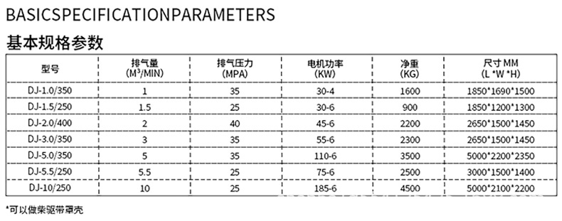 DJ1-350大型高压机-参数-790px.jpg