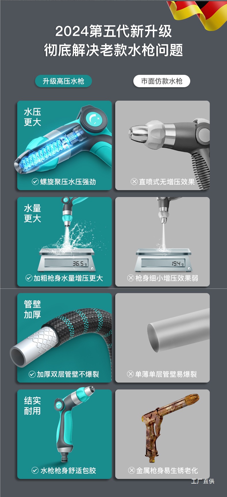 High-Pressure Car Wash Water Gun Household Flower Watering Artifact Telescopic Water Pipe Hose Tap Water Booster Washable Water Gun Nozzle