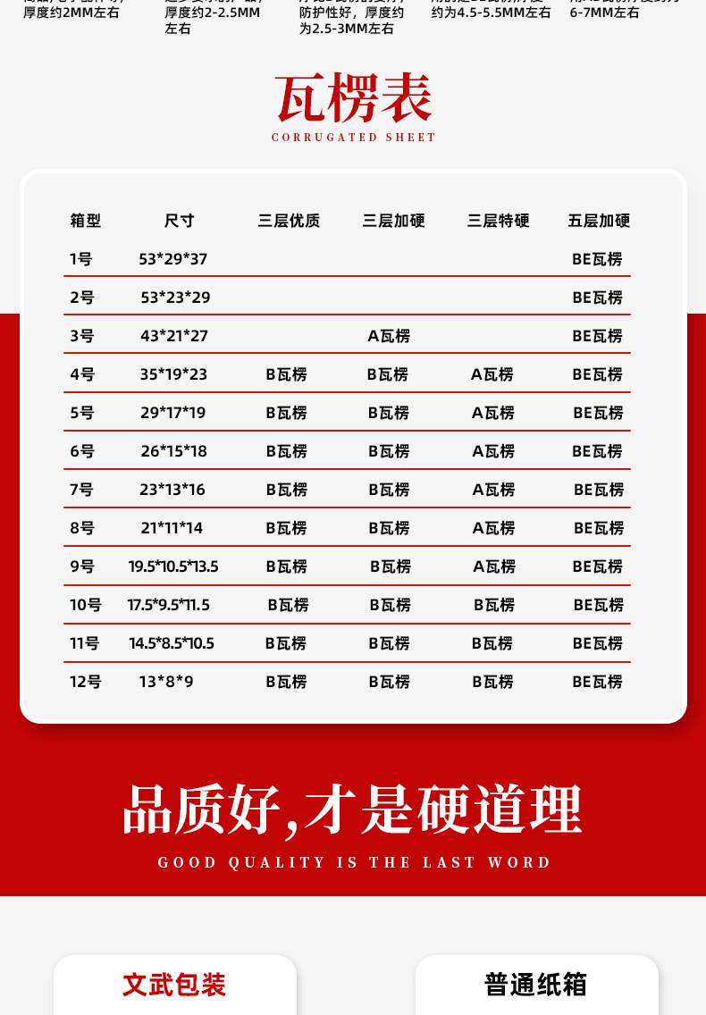 文武纸箱详情页_06