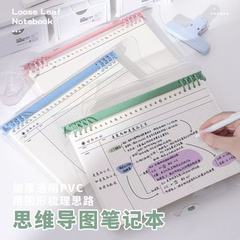 B5 マインドマップ ルーズリーフノート 分解可能なグリッドソフトカバー 大学生 大学院受験 グラフィック方眼 携帯用