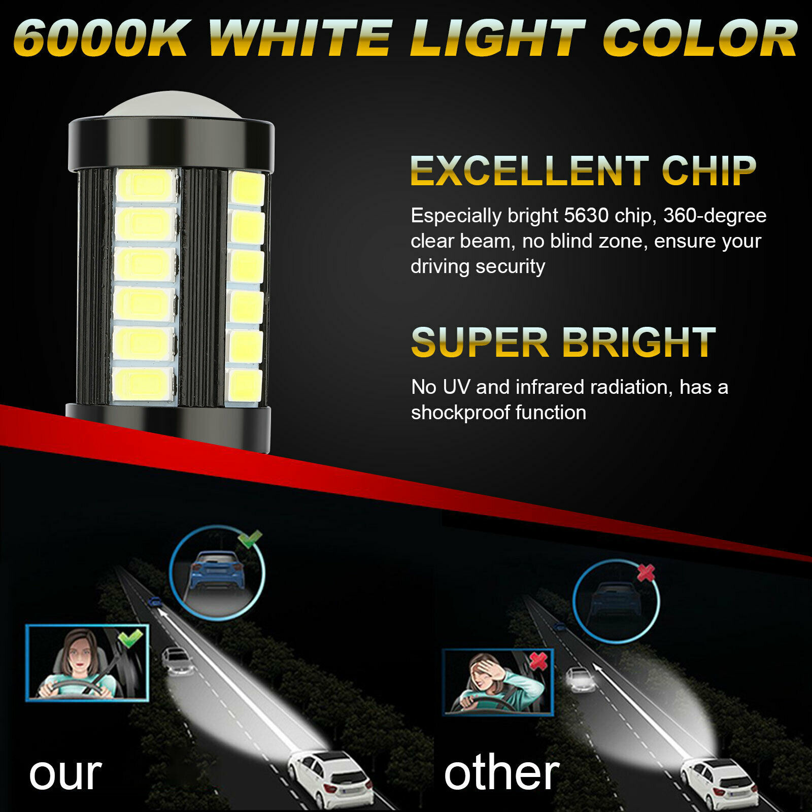 9005 + 9006 6000k luz blanca LED ampollas grandes kit de haz alto y bajo 5630 33SMD lámpara de niebla image 4