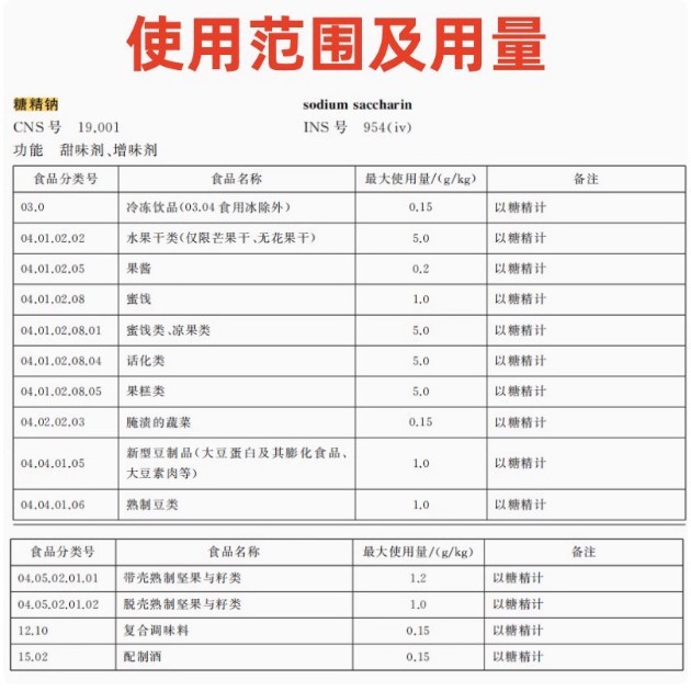 食品グレードのサッカリンナトリウム食用甘味料、500倍の甘さ、ポップコーン、揚げ物、冷製ジャム、砂糖漬け、果樹の甘味増強|undefined