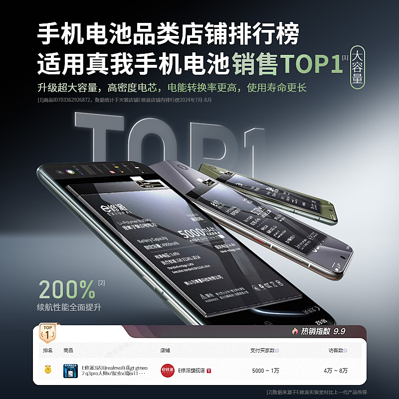 E修派3电池2t适用realme2真我gt gt2pro gtneo5se q2大师q3i探索v