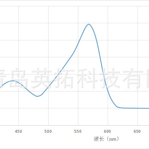 570nm吸收可见光吸收剂染料VA570防伪油墨光学镜片滤波片光电仪器