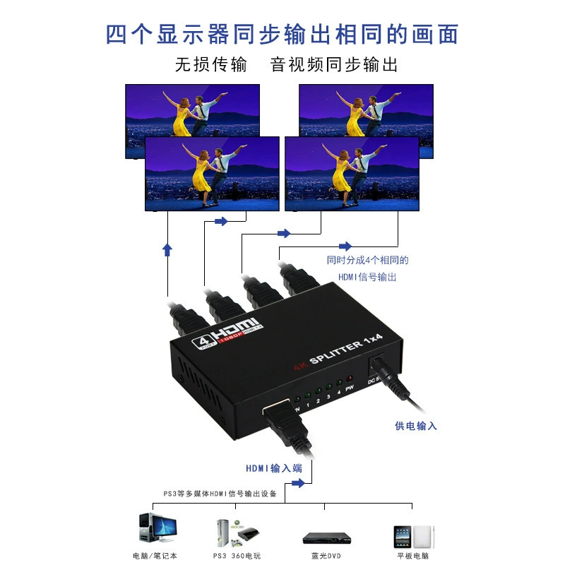 Кросс-гран HDMI распределитель 1x4 четыре выхода высокое разрешение 4K*2K многоэкраное отображение 3D визуальные эффекты HDMI переключатель