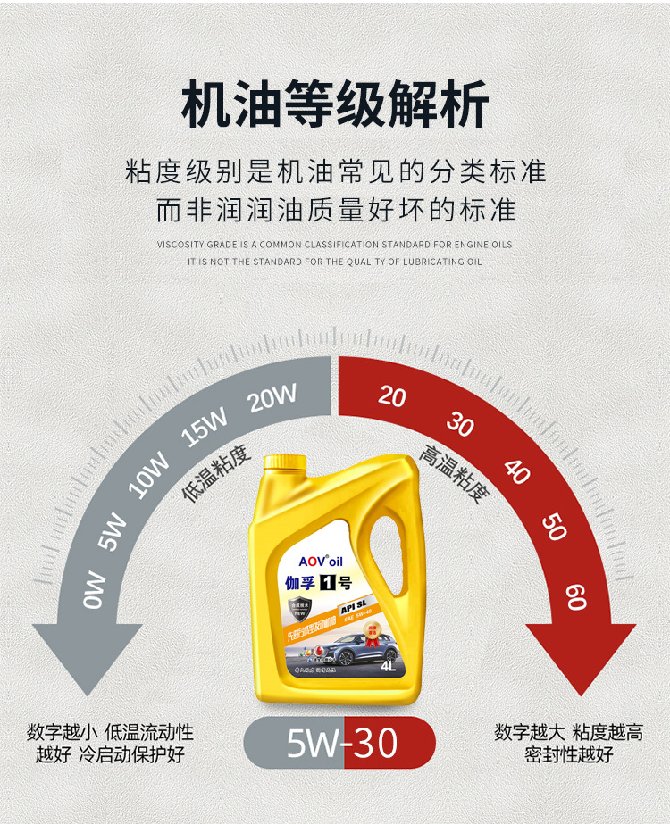 Suitable for Genuine Fully Synthetic Engine Oil Gasoline Engine Oil Car Engine Lubricant Sl Grade 5W-40 Sedan