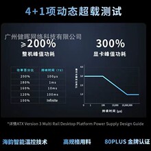 ���CORE GX750 ATX3 �~��750Wȫģ�M̨ʽ�C��Xpc�Դȫ��ϵ����