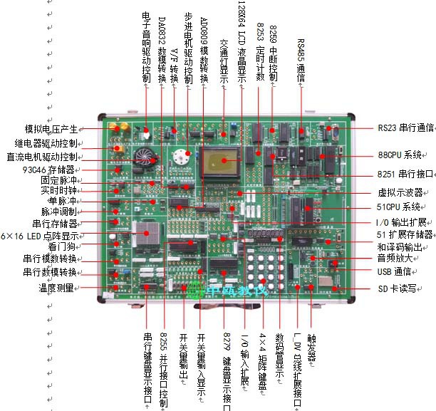 SZJ-JY3830型 多种单片机、微机接口与组态综合实验箱,教学实验箱