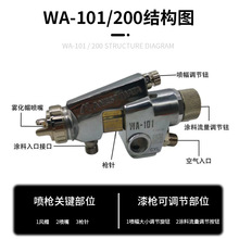 WA-101/200ԄӇᘌ ˮ͙CTƤzˮF