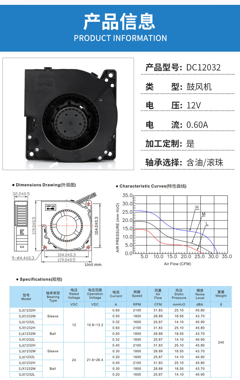 12032鼓风机详情页_03