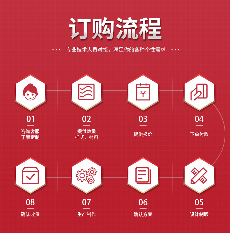 订购流程_01.jpg