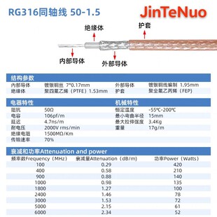 �M�ڲ���RG316 ��y�����l��ͬ�S��|50�͸ߜظ��l���yԇ�x������