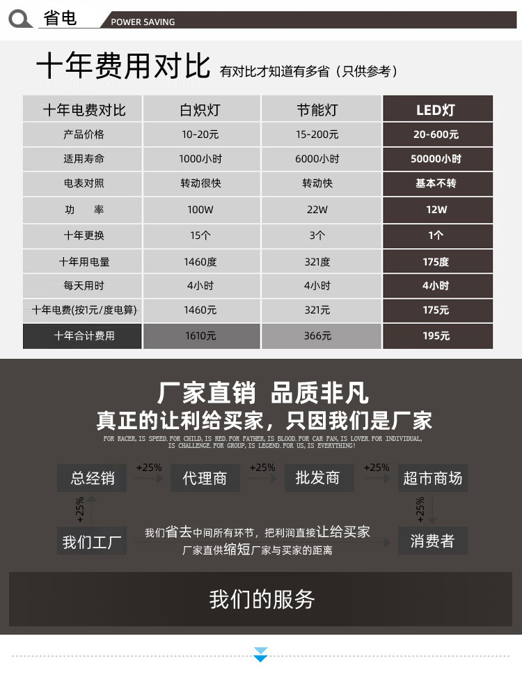 售后部分_01