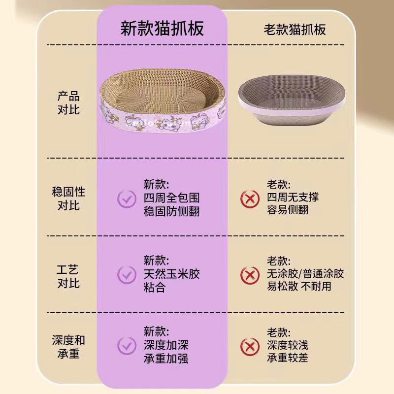 猫スクラッチボード、猫の巣、厚みのある段ボール、耐摩耗性、欠けにくい、猫の爪洗面器、猫のおもちゃ、猫のスクラッチ洗面器、猫の巣オールインワンおもちゃ|undefined