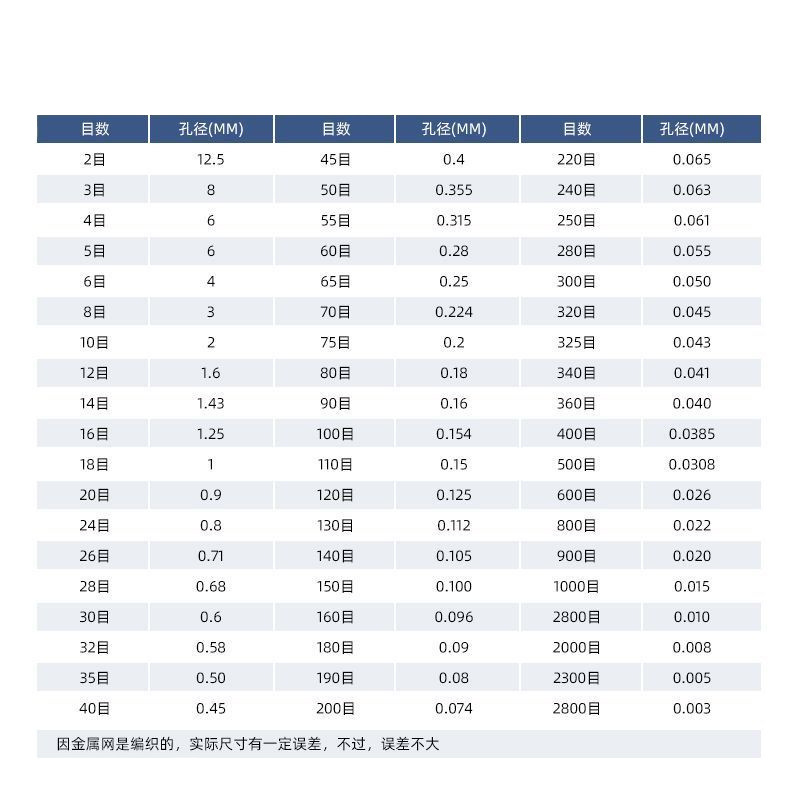 tamiz de harina tamiz de arroz 15 - 60cm tamiz de muestreo estándar filtración de pulpa de arroz polvo de arena de gato tamiz de polvo de corteza de trigo