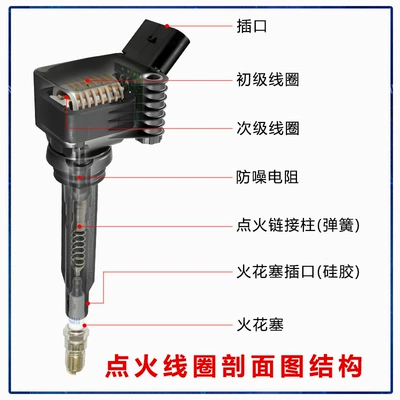 Suitable for Ford – Alovlanma bobini (Babinalar)