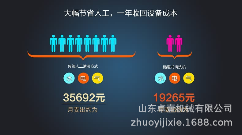 O1CN01BW3EQO1ZsY0KNbJz1_!!3545203250-0-cib.jpg?__r__=1666668692062