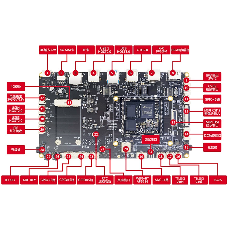 Плата разработки Jingchen S905D3, плата на ядре S905D3 1.2T NPU, Amlogic Rongpin RP-S905 высокопроизводительная