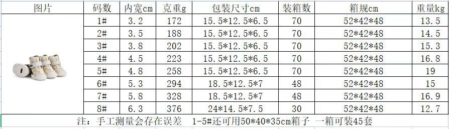 箱规